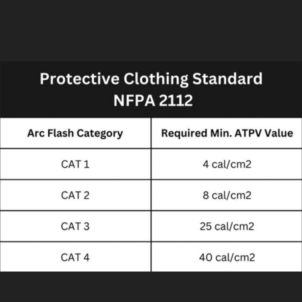 Bocomal FR NFPA 2112 CAT 2 Cargo Pants ~ Khaki - Picture 3 of 15
